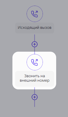Форма для набора номера: пользователю предлагается ввести внешний номер в поле с подсказкой «Звонить на внешний номер» и подтвердить вызов.