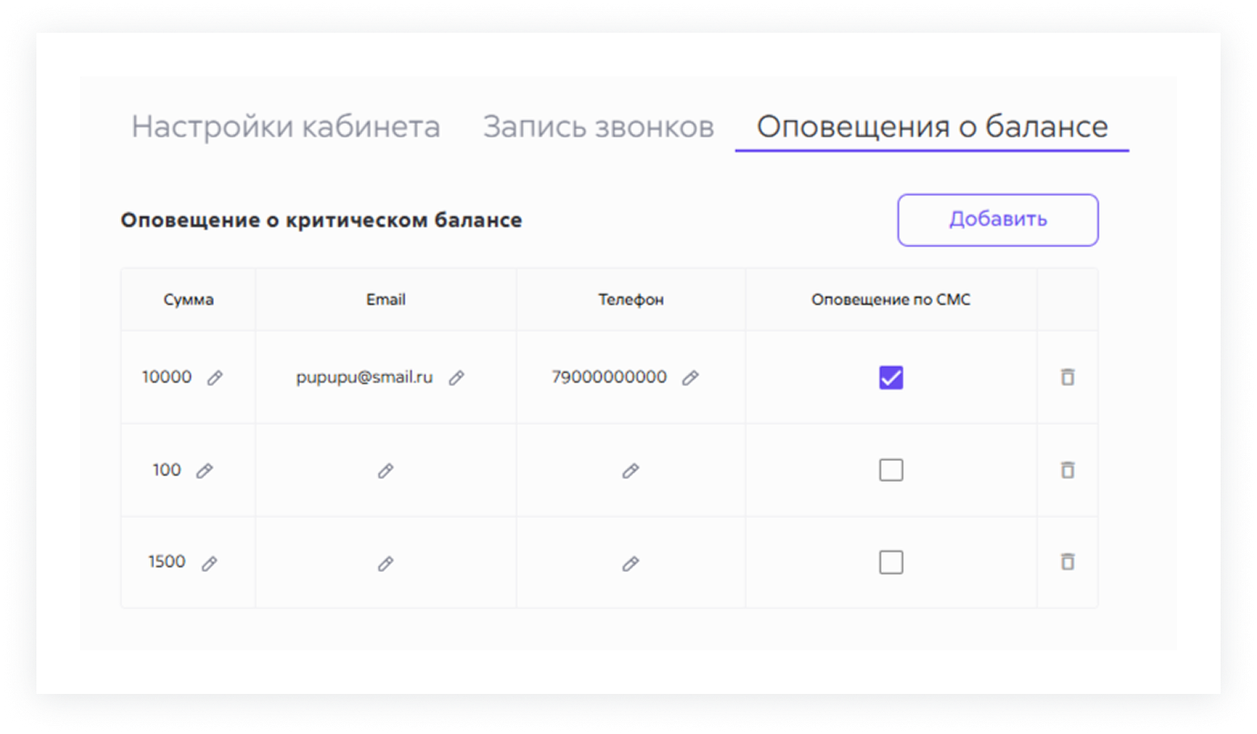 Настройка оповещений о балансе в Сипуни с указанием сумм, email и СМС-уведомлений.