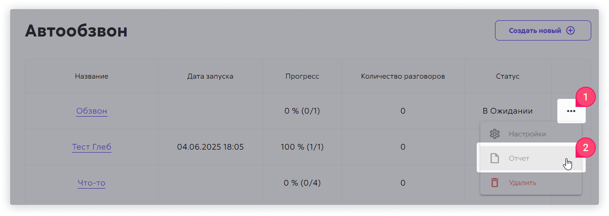 Отчет, сформированный в рамках автообзвонов в личном кабинете Сипуни.