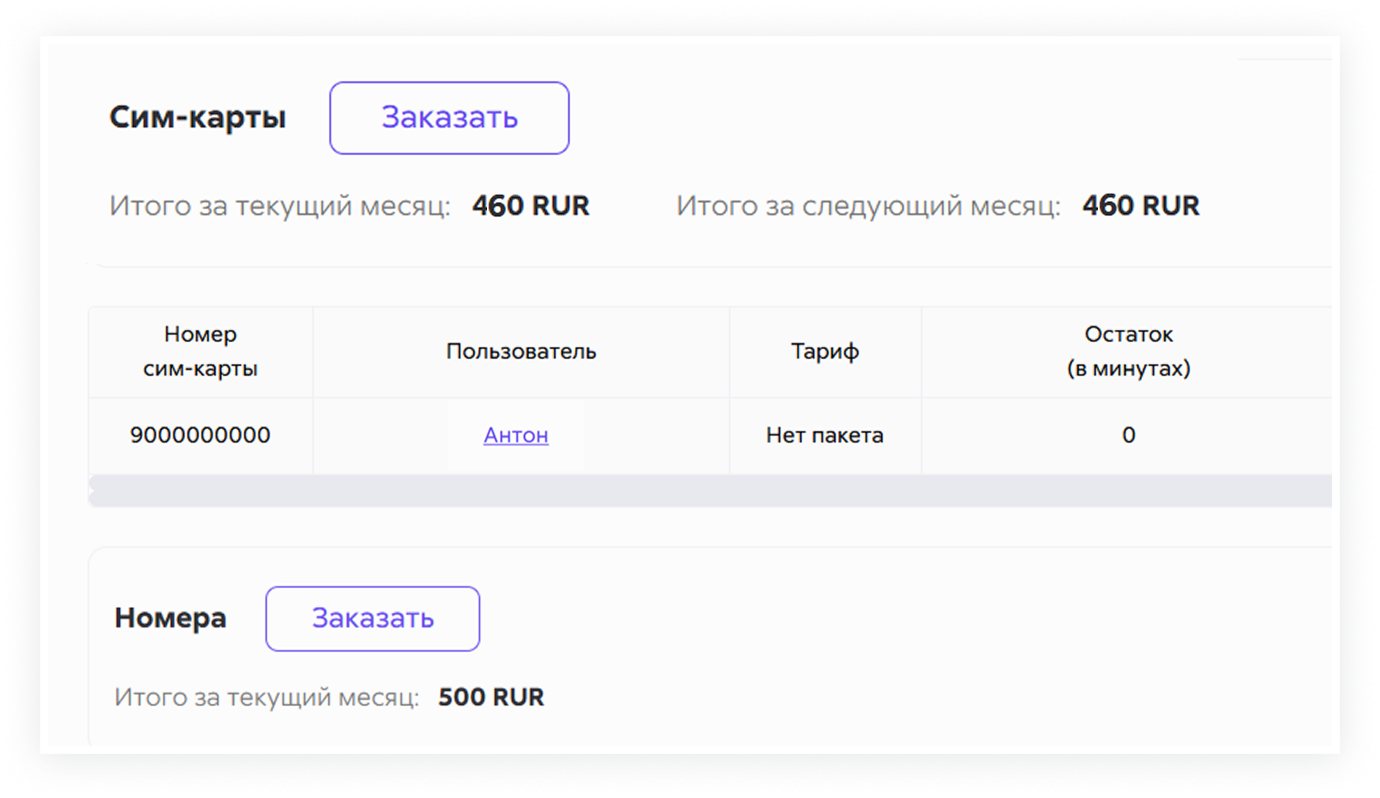 Сим-карты и номера: итог за месяц 460 RUR, номер, пользователь АНТОН.